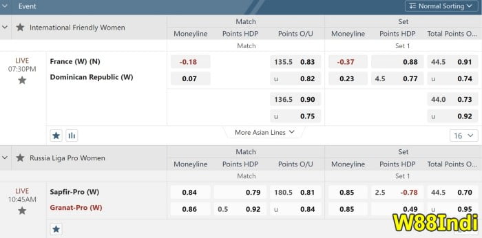 การพนันวอลเลย์บอลและเทคนิคโดย x5betindi